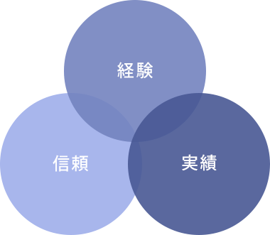 test: